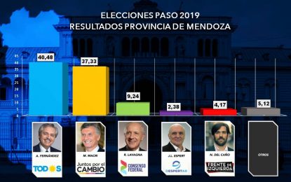 El Desayunador: sorpresiva victoria del Frente de Todos, demora en la carga de votos e incertidumbre económica