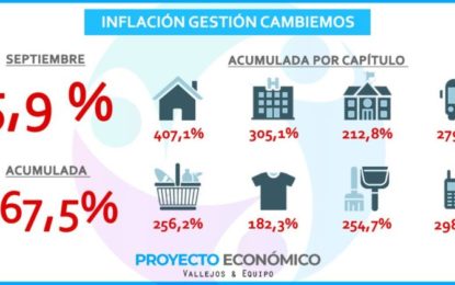 El Desayunador: subió la inflación, cruces por el proyecto Girsu, tres imputados por el ARA San Juan