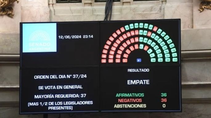 El Desayunador | Se aprobó la Ley de Bases en el Senado