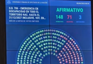 El Desayunador | Sanción inicial a la Ley de Emergencia en Discapacidad