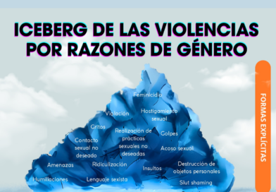 Por qué los tipos somos machistas y no lo asumimos